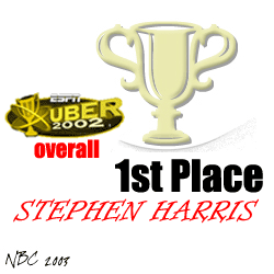 UBER 2002 - Overall - First Place - Stephen Harris