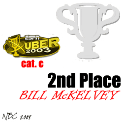 UBER 2003 - Category C - Second Place - Bill McKelvey