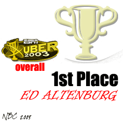 UBER 2003 - Overall - First Place - Ed Altenburg