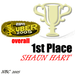 UBER 2005 - Overall - First Place - Shaun Hart