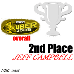 UBER 2005 - Overall - Second Place - Jeff Campbell